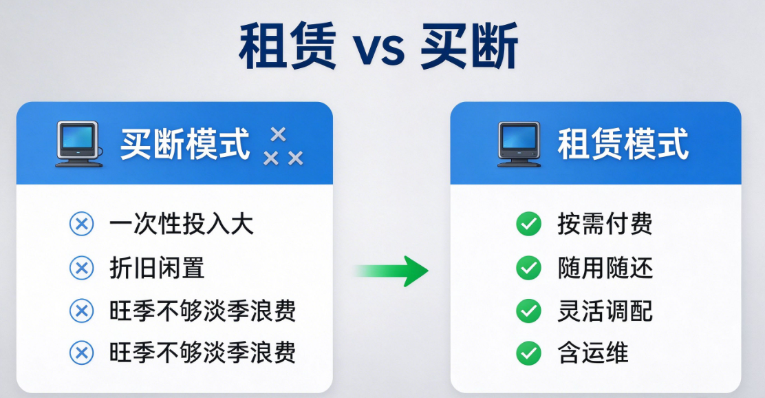 清潔設備租賃 清潔設備租賃